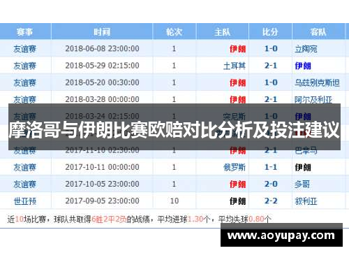 摩洛哥与伊朗比赛欧赔对比分析及投注建议